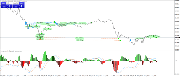 Click to Enlarge

Name: BTCUSD.aM5.png
Size: 27 KB
