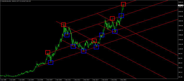 Click to Enlarge

Name: XAUUSDMonthly.png
Size: 27 KB