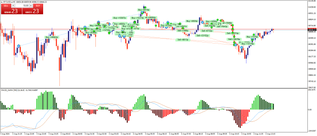 Click to Enlarge

Name: BTCUSD.aM5.png
Size: 31 KB