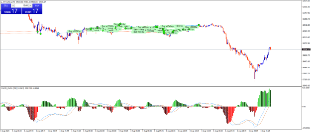 Click to Enlarge

Name: BTCUSD.aM5.png
Size: 25 KB