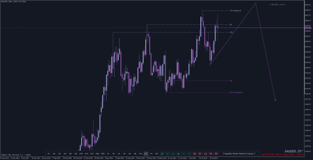 Click to Enlarge

Name: XAUUSDDaily.png
Size: 24 KB
