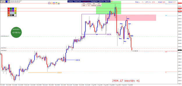 Click to Enlarge

Name: XAUUSD+H1.png
Size: 29 KB