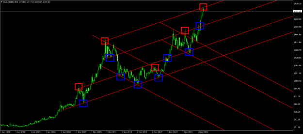 Click to Enlarge

Name: XAUUSDMonthly2.png
Size: 27 KB