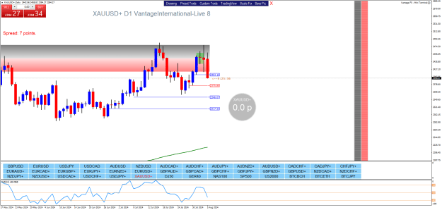Click to Enlarge

Name: XAUUSD+Daily.png
Size: 34 KB