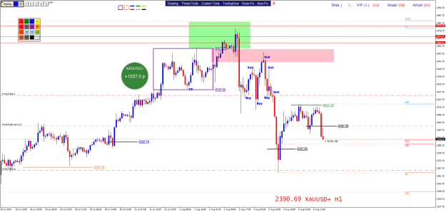 Click to Enlarge

Name: XAUUSD+H1.png
Size: 29 KB