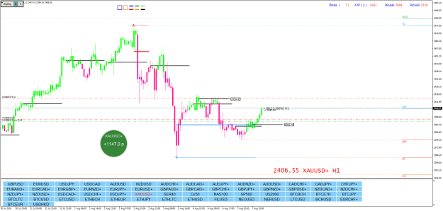 Click to Enlarge

Name: XAUUSD+H1.png
Size: 29 KB