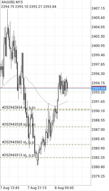 Click to Enlarge

Name: Screenshot_20240808_072111_MetaTrader 4.jpg
Size: 268 KB