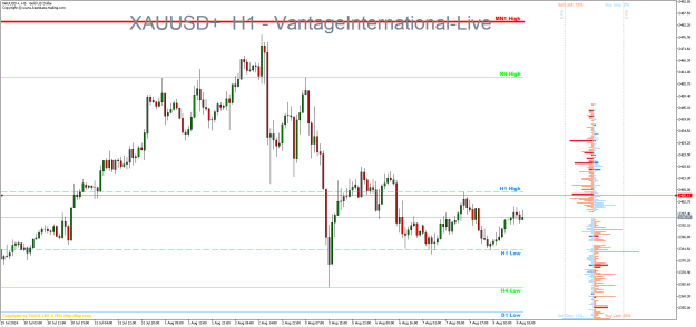 Click to Enlarge

Name: XAUUSD+H1.png
Size: 25 KB