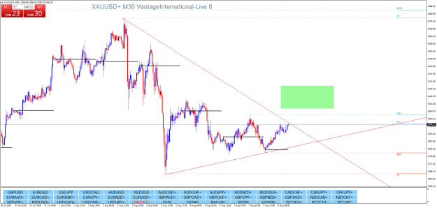 Click to Enlarge

Name: XAUUSD+M30.png
Size: 31 KB