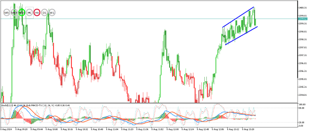 Click to Enlarge

Name: XAUUSDM1.png
Size: 18 KB
