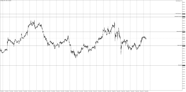 Click to Enlarge

Name: xauusd-m15-pepperstone-group-limited.png
Size: 22 KB