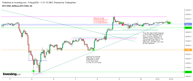 Click to Enlarge

Name: BTC TREND.png
Size: 21 KB