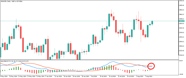Click to Enlarge

Name: XAUUSDDaily.png
Size: 8 KB