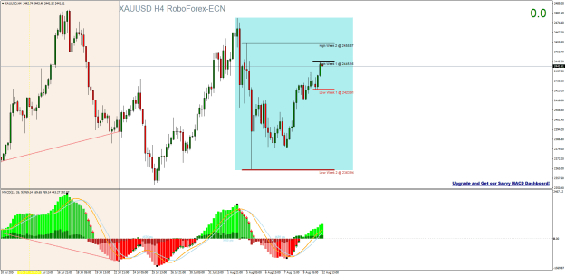Click to Enlarge

Name: XAUUSDH4.png
Size: 33 KB
