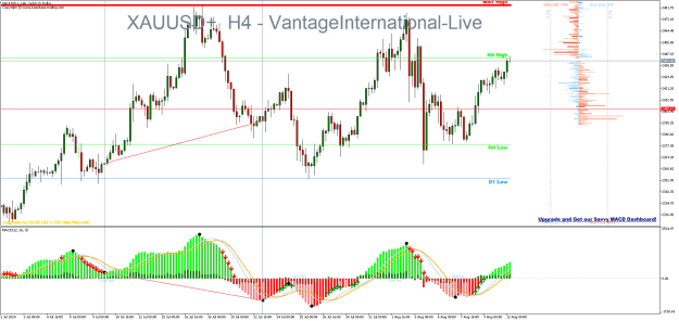 Click to Enlarge

Name: XAUUSD+H4.png
Size: 36 KB