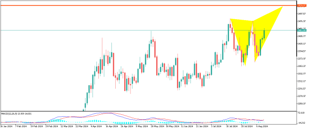 Click to Enlarge

Name: XAUUSDDaily.png
Size: 8 KB