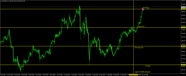 Click to Enlarge

Name: 20240811 - Signal42-24iii.png
Size: 19 KB