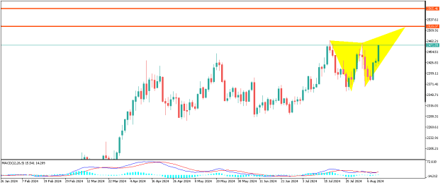 Click to Enlarge

Name: XAUUSDDaily.png
Size: 8 KB