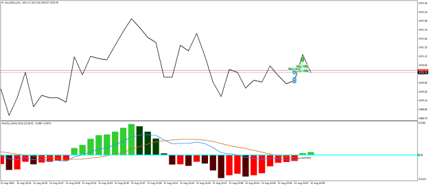Click to Enlarge

Name: XAUUSD.aM1.png
Size: 16 KB