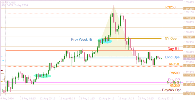 Click to Enlarge

Name: GBPJPYM15 new week begins.png
Size: 15 KB