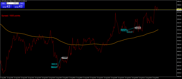 Click to Enlarge

Name: BTCUSD.aM1.png
Size: 22 KB