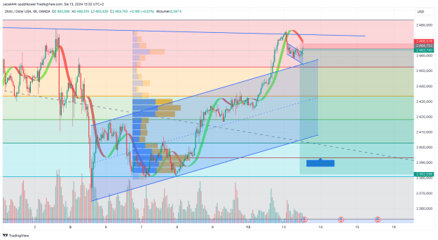 Click to Enlarge

Name: XAUUSD_2024-08-13_13-32-05.png
Size: 55 KB