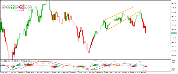 Click to Enlarge

Name: XAUUSDM1.png
Size: 14 KB