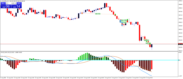 Click to Enlarge

Name: XAUUSD.aM1.png
Size: 19 KB