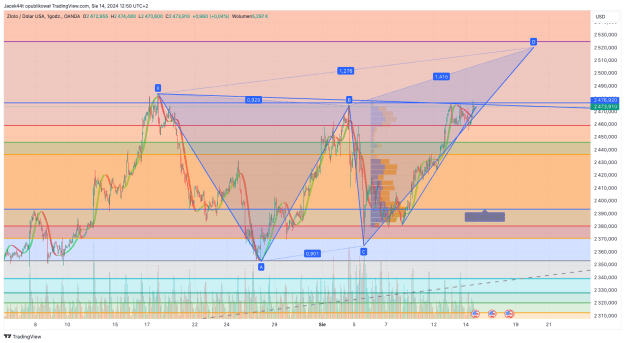 Click to Enlarge

Name: XAUUSD_2024-08-14_12-50-05.png
Size: 70 KB