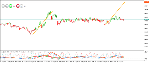 Click to Enlarge

Name: XAUUSDM1.png
Size: 16 KB