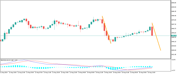 Click to Enlarge

Name: XAUUSDH1.png
Size: 7 KB