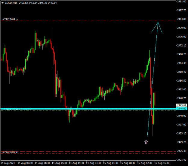 Click to Enlarge

Name: GOLDM15 197 pips.png
Size: 8 KB