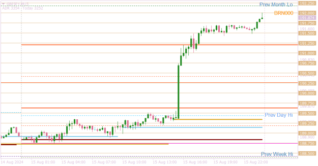 Click to Enlarge

Name: GBPJPYM15 volatility.png
Size: 11 KB