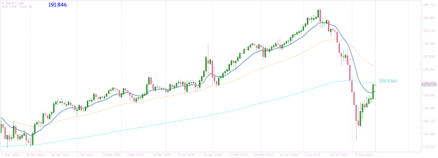 Click to Enlarge

Name: GBPJPYDaily volatility.png
Size: 22 KB