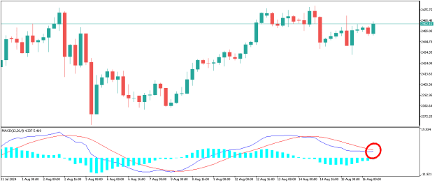Click to Enlarge

Name: XAUUSDH4.png
Size: 8 KB
