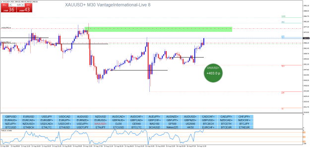 Click to Enlarge

Name: XAUUSD+M30.png
Size: 33 KB