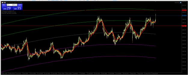Click to Enlarge

Name: hourly 16 aug gold.jpg
Size: 230 KB