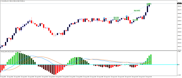 Click to Enlarge

Name: XAUUSD.aM1.png
Size: 16 KB