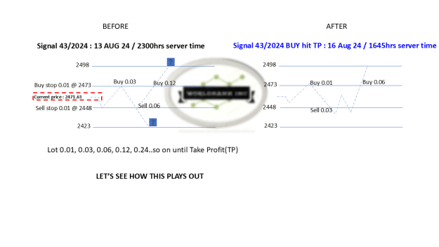 Click to Enlarge

Name: 20240812 - Signal43-24 updated TP 20240816.png
Size: 31 KB