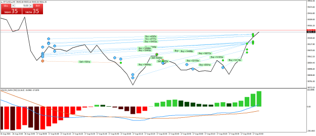 Click to Enlarge

Name: BTCUSD.aM5.png
Size: 24 KB