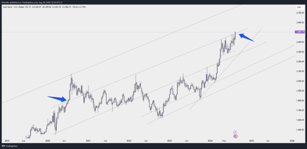 Click to Enlarge

Name: XAUUSD_2024-08-18_12-34-21.png
Size: 43 KB