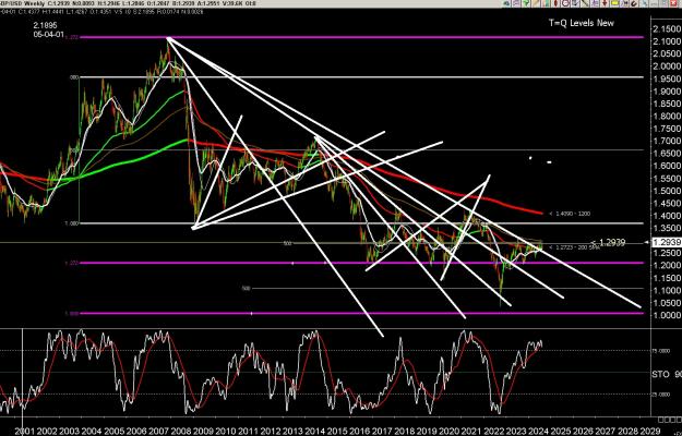 Click to Enlarge

Name: 6 gbp weekly.jpg
Size: 436 KB