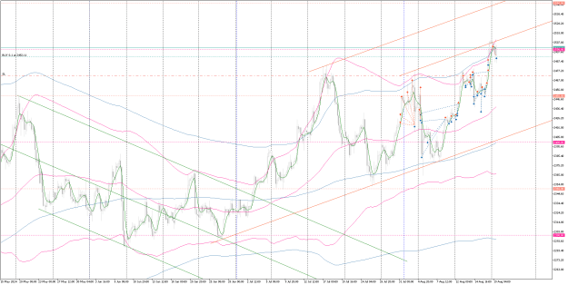 Click to Enlarge

Name: XAUUSDH4-1.png
Size: 48 KB