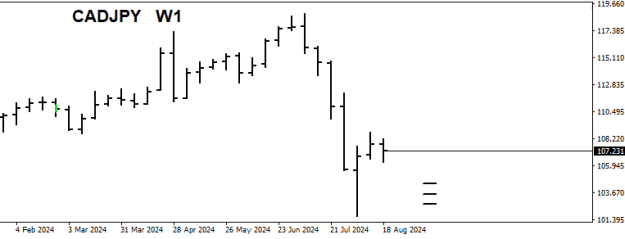 Click to Enlarge

Name: CADJPYWeekly.png
Size: 9 KB