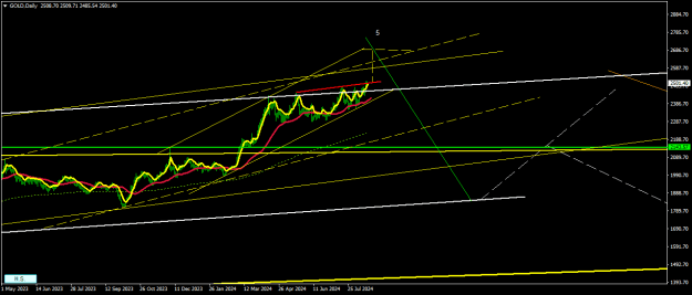 Click to Enlarge

Name: GOLDDaily.png
Size: 16 KB