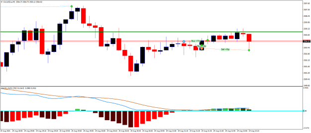 Click to Enlarge

Name: XAUUSD.aM5a.png
Size: 14 KB