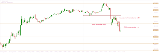 Click to Enlarge

Name: GBPJPYM5  asia + 39½.png
Size: 14 KB