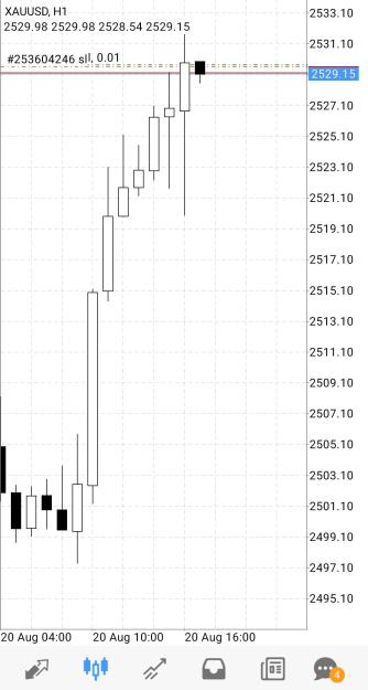 Click to Enlarge

Name: Screenshot_20240820_150056_MetaTrader 4.jpg
Size: 209 KB