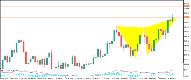 Click to Enlarge

Name: XAUUSDDaily.png
Size: 9 KB