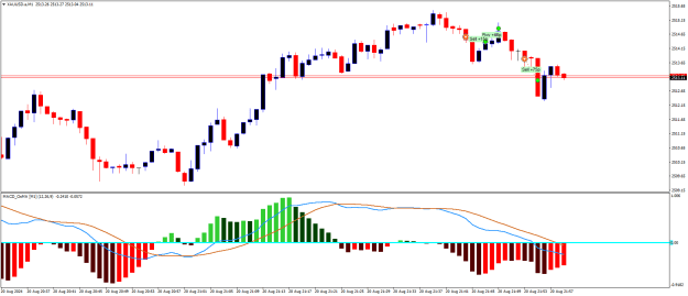 Click to Enlarge

Name: XAUUSD.aM1x.png
Size: 16 KB